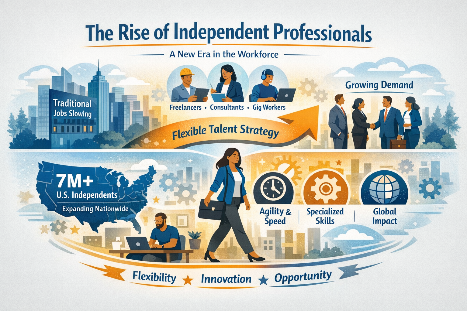 The Rise of Independent Professionals. A New Era in the Workforce.